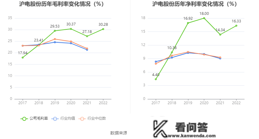 沪电股份：2022年净利润同比增长28.03% 拟10派1.5元