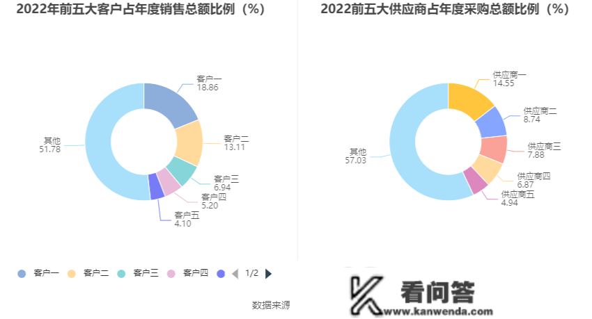 沪电股份：2022年净利润同比增长28.03% 拟10派1.5元