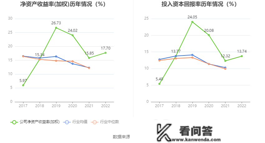 沪电股份：2022年净利润同比增长28.03% 拟10派1.5元