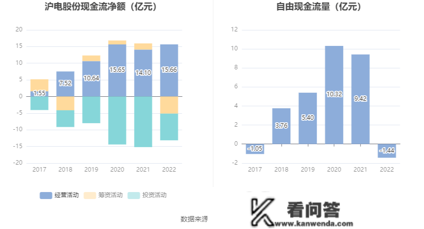 沪电股份：2022年净利润同比增长28.03% 拟10派1.5元