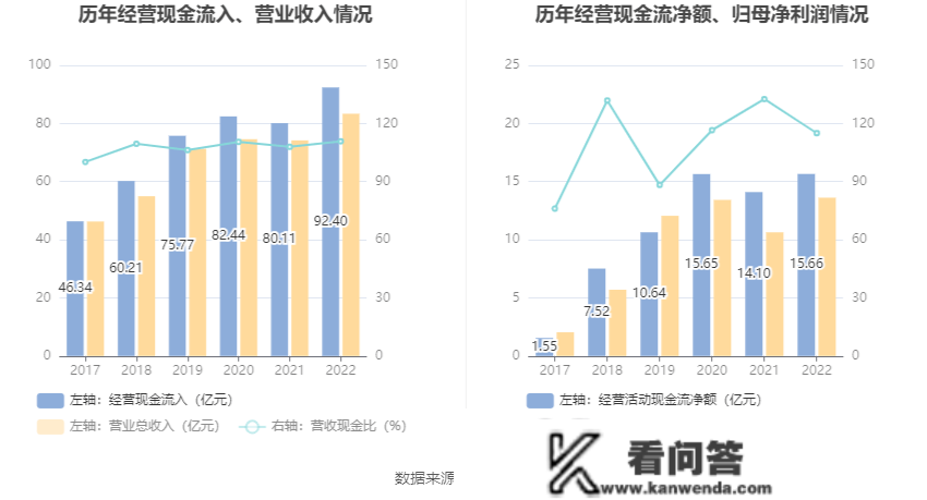 沪电股份：2022年净利润同比增长28.03% 拟10派1.5元