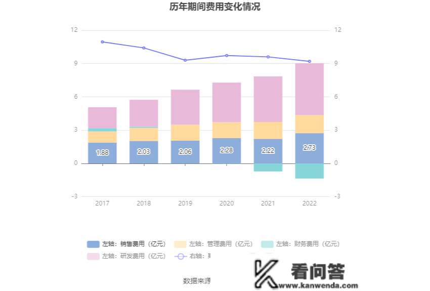 沪电股份：2022年净利润同比增长28.03% 拟10派1.5元