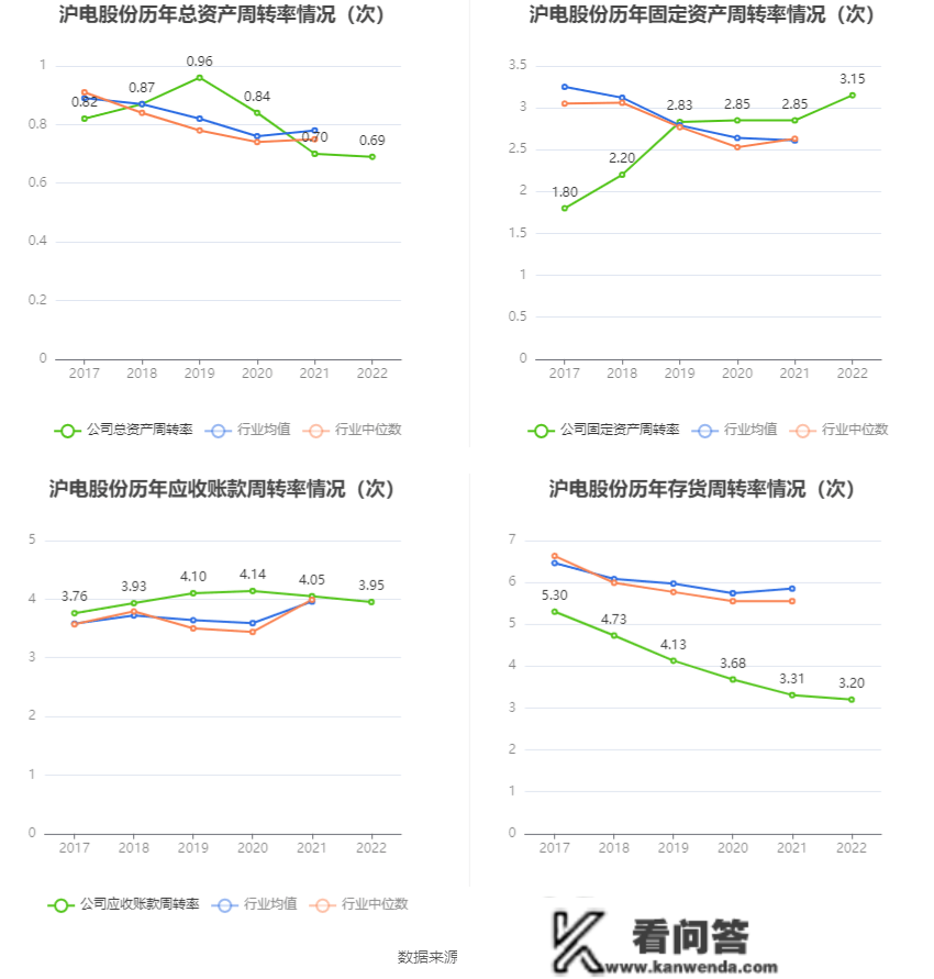 沪电股份：2022年净利润同比增长28.03% 拟10派1.5元