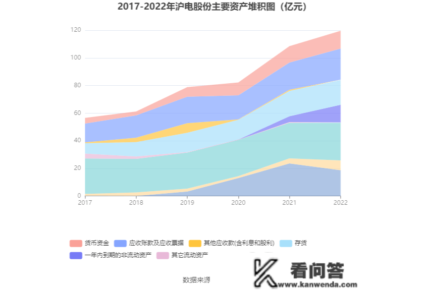 沪电股份：2022年净利润同比增长28.03% 拟10派1.5元