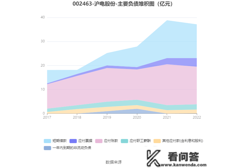 沪电股份：2022年净利润同比增长28.03% 拟10派1.5元