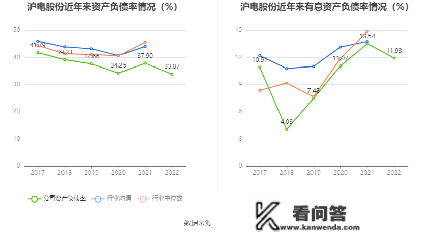 沪电股份：2022年净利润同比增长28.03% 拟10派1.5元