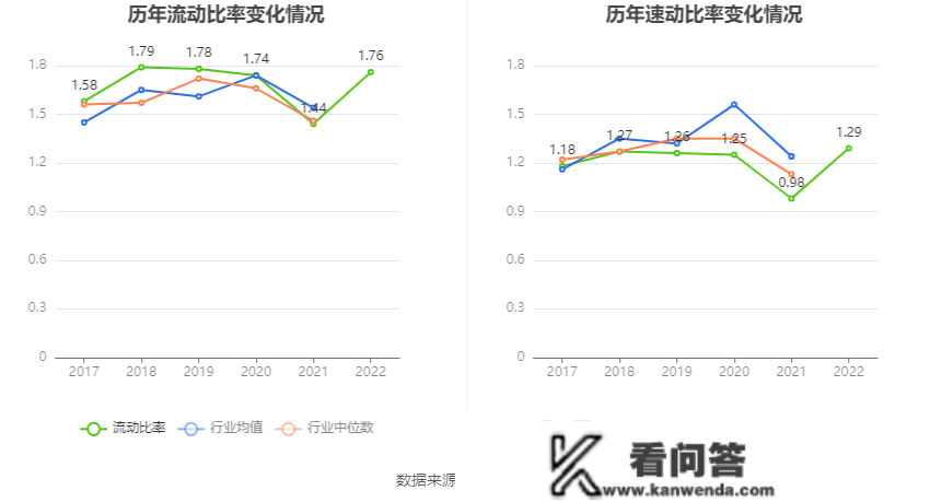 沪电股份：2022年净利润同比增长28.03% 拟10派1.5元