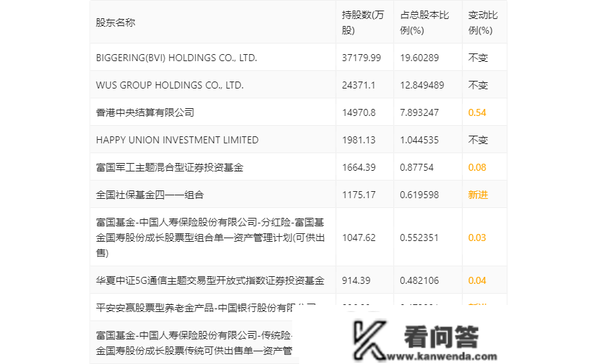 沪电股份：2022年净利润同比增长28.03% 拟10派1.5元