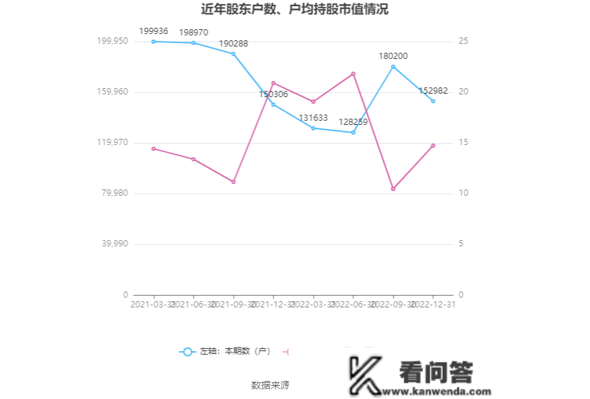 沪电股份：2022年净利润同比增长28.03% 拟10派1.5元