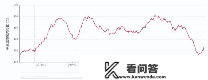 香港2月新房成交大将近7成，香港财务司司长：楼价仍居高，不合适撤销“辣招”