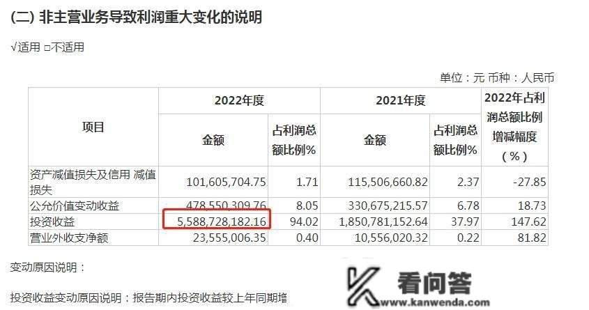 V不雅财报｜豫园股份2022年扣非净利1.62亿降逾九成，处置资产“回水”55.89亿