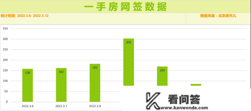 通州双限 得房率不高的京玉兰园怎么跑量| 楼市小报012期