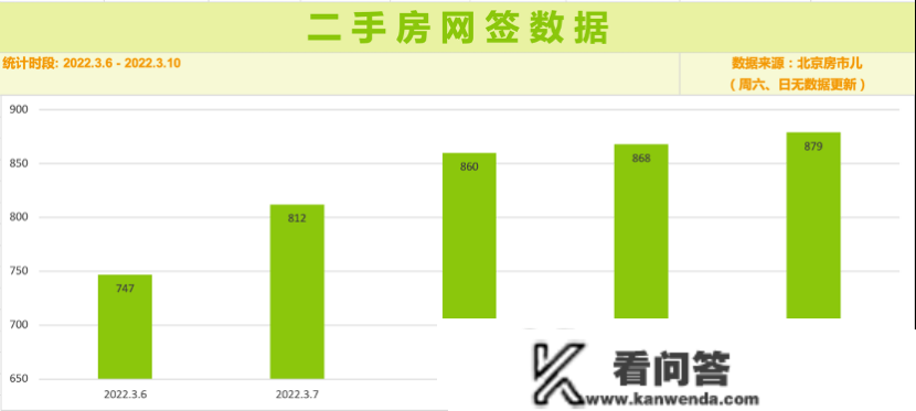 通州双限 得房率不高的京玉兰园怎么跑量| 楼市小报012期