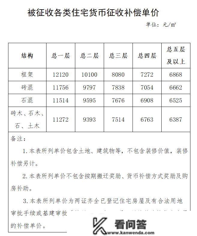 不限购、免摇号！泉州市区推出“房票”轨制！详细细节……