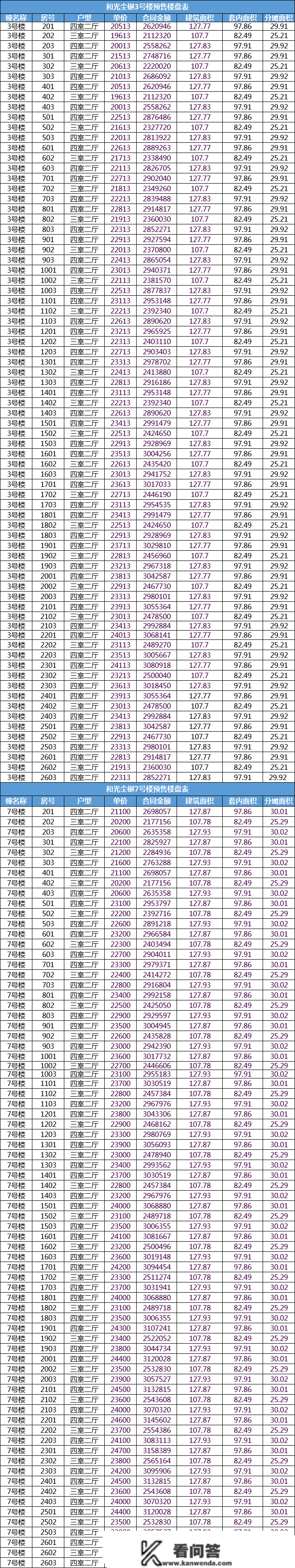 不限售！免摇号！泉州市区470套房票房源公开！别的东海……