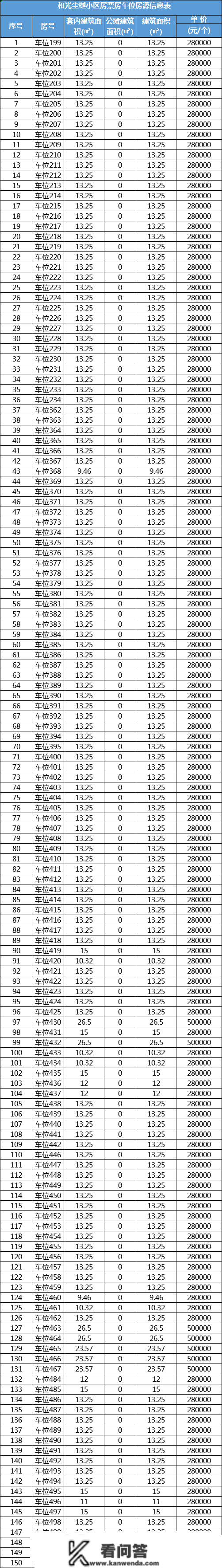 不限售！免摇号！泉州市区470套房票房源公开！别的东海……