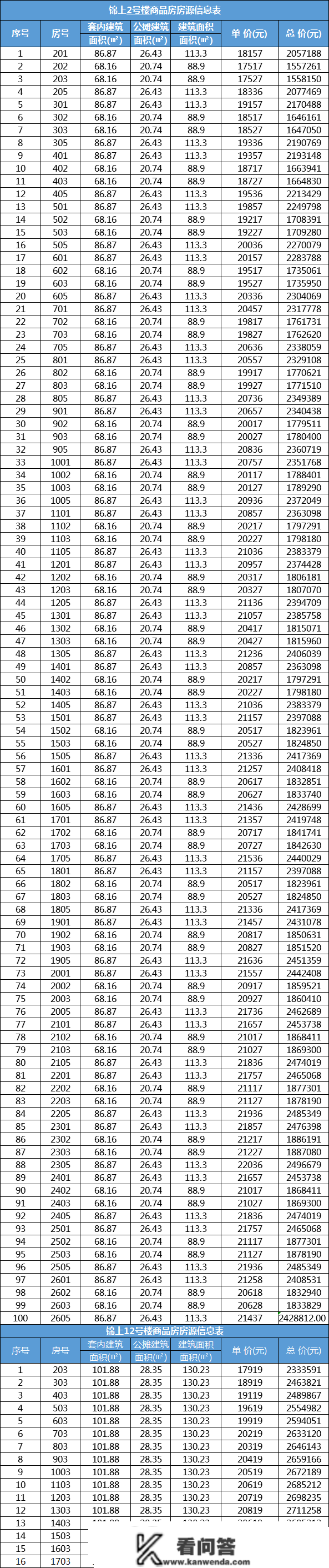 不限售！免摇号！泉州市区470套房票房源公开！别的东海……