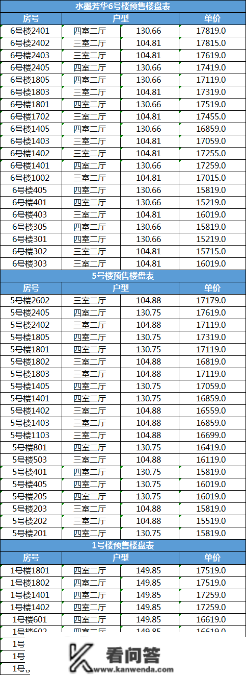 不限售！免摇号！泉州市区470套房票房源公开！别的东海……