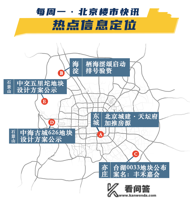 内城豪宅加推 台马解除双限后首迎新 石景山双盘表态|乐居楼市播报