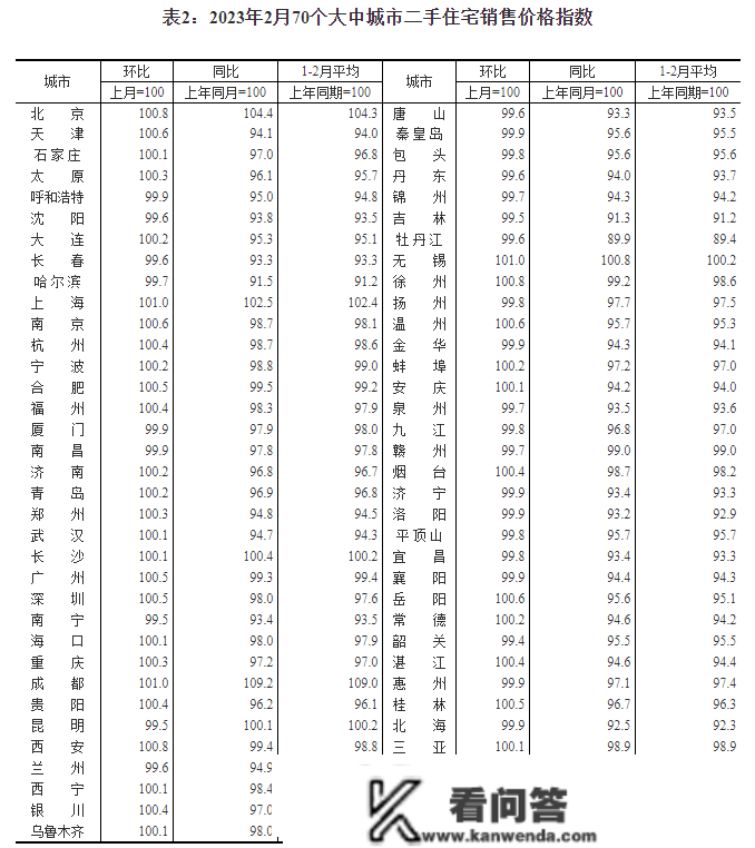 最新房价出炉！石家庄新房、二手房环比双涨