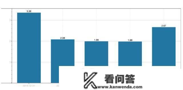 因资金违规流入房地产被罚 九江农商行营收净利“双降”背后