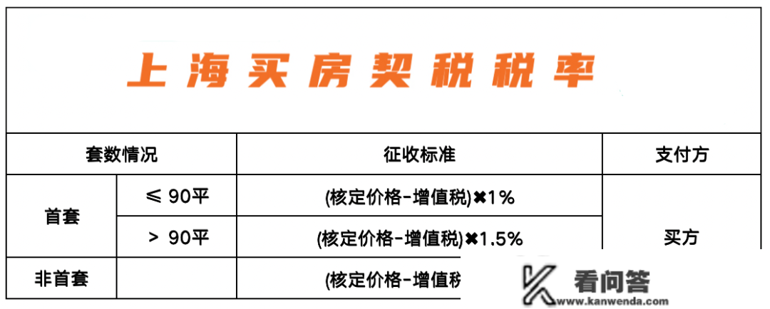 2023年上海买房税费计算办法（最新购房税费政策） | 实时更新