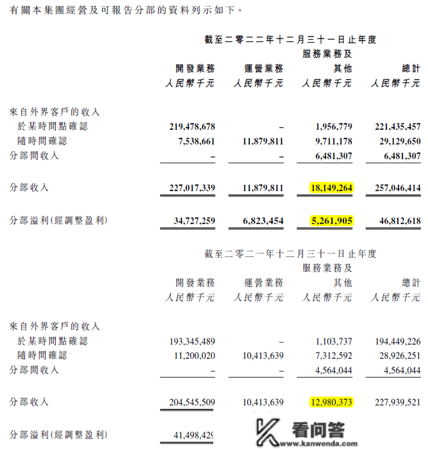 中国房企寻找第二曲线