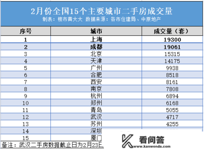 中国房企寻找第二曲线