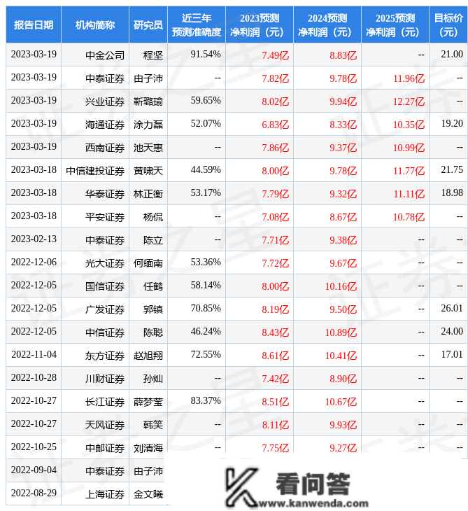 招商积余：3月22日召开业绩申明会，投资者参与