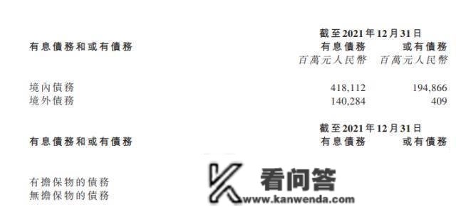 恒大“亮家底”：1400亿境外债待重组,7000亿境内债过期,能用现金13亿,想再借3000亿