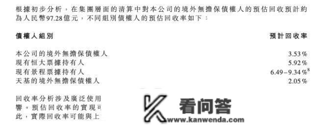 恒大“亮家底”：1400亿境外债待重组,7000亿境内债过期,能用现金13亿,想再借3000亿