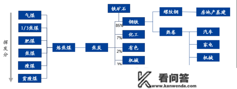 易大宗(1733.HK)：供给链综合办事营业实现严重增长