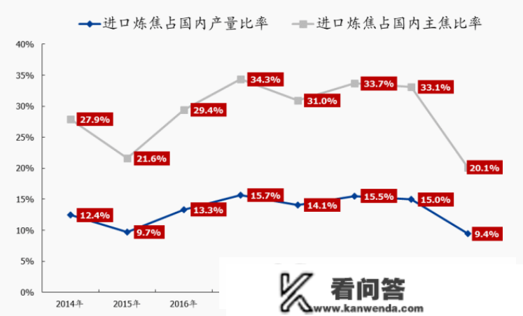 易大宗(1733.HK)：供给链综合办事营业实现严重增长