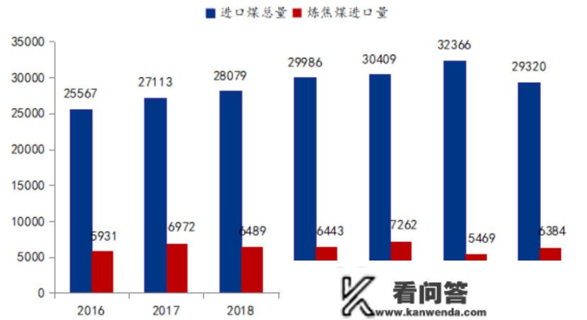 易大宗(1733.HK)：供给链综合办事营业实现严重增长