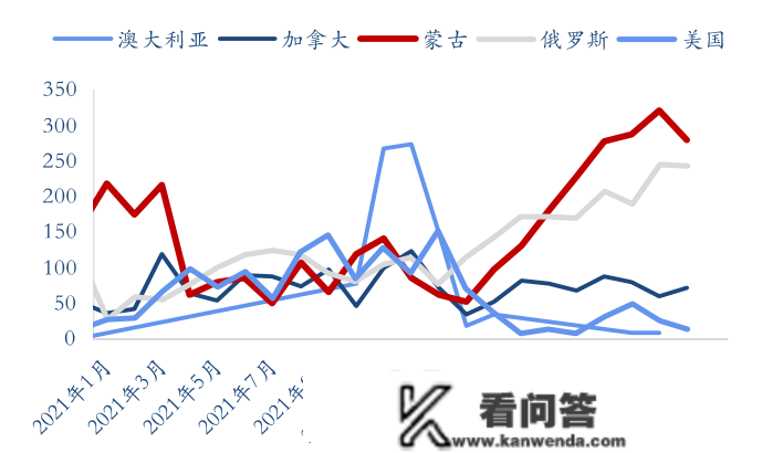 易大宗(1733.HK)：供给链综合办事营业实现严重增长