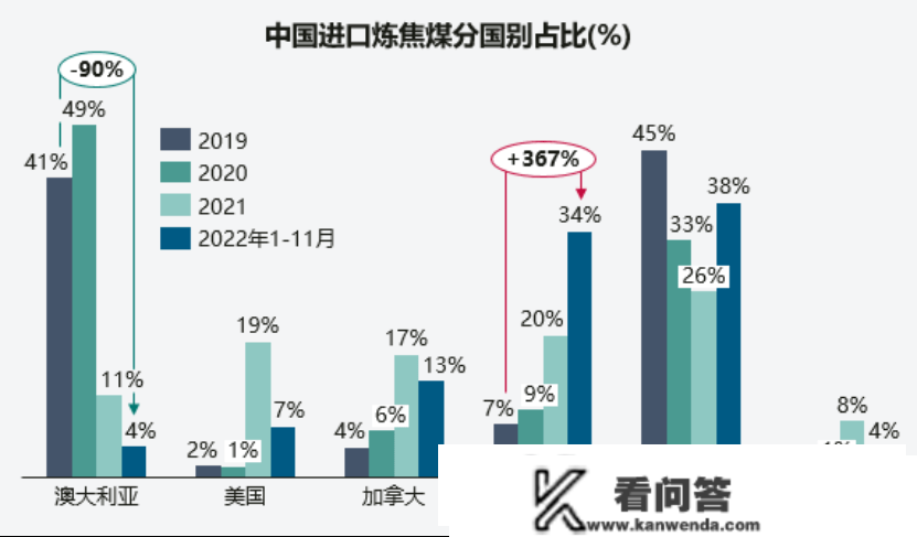 易大宗(1733.HK)：供给链综合办事营业实现严重增长