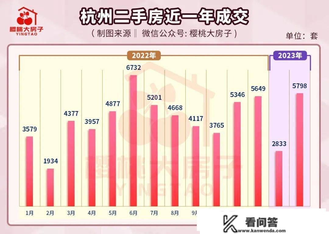 那个城市，又起头抢人了！