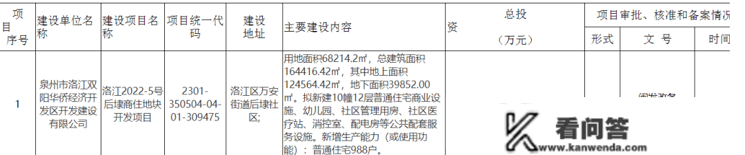 案名/规划公开！泉州又有两大新盘将入市！​更高限价12900元/㎡！