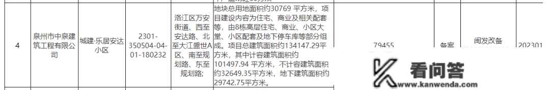 案名/规划公开！泉州又有两大新盘将入市！​更高限价12900元/㎡！