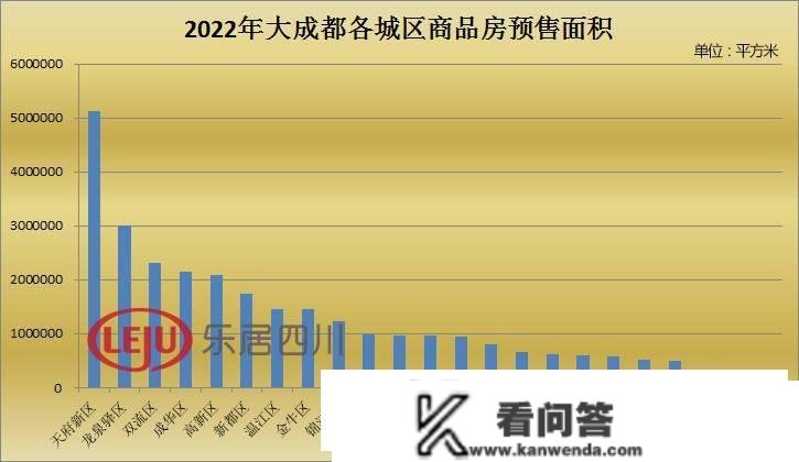 2022年成都商品房供给榜TOP20出炉：保利、华润、人居位列前三