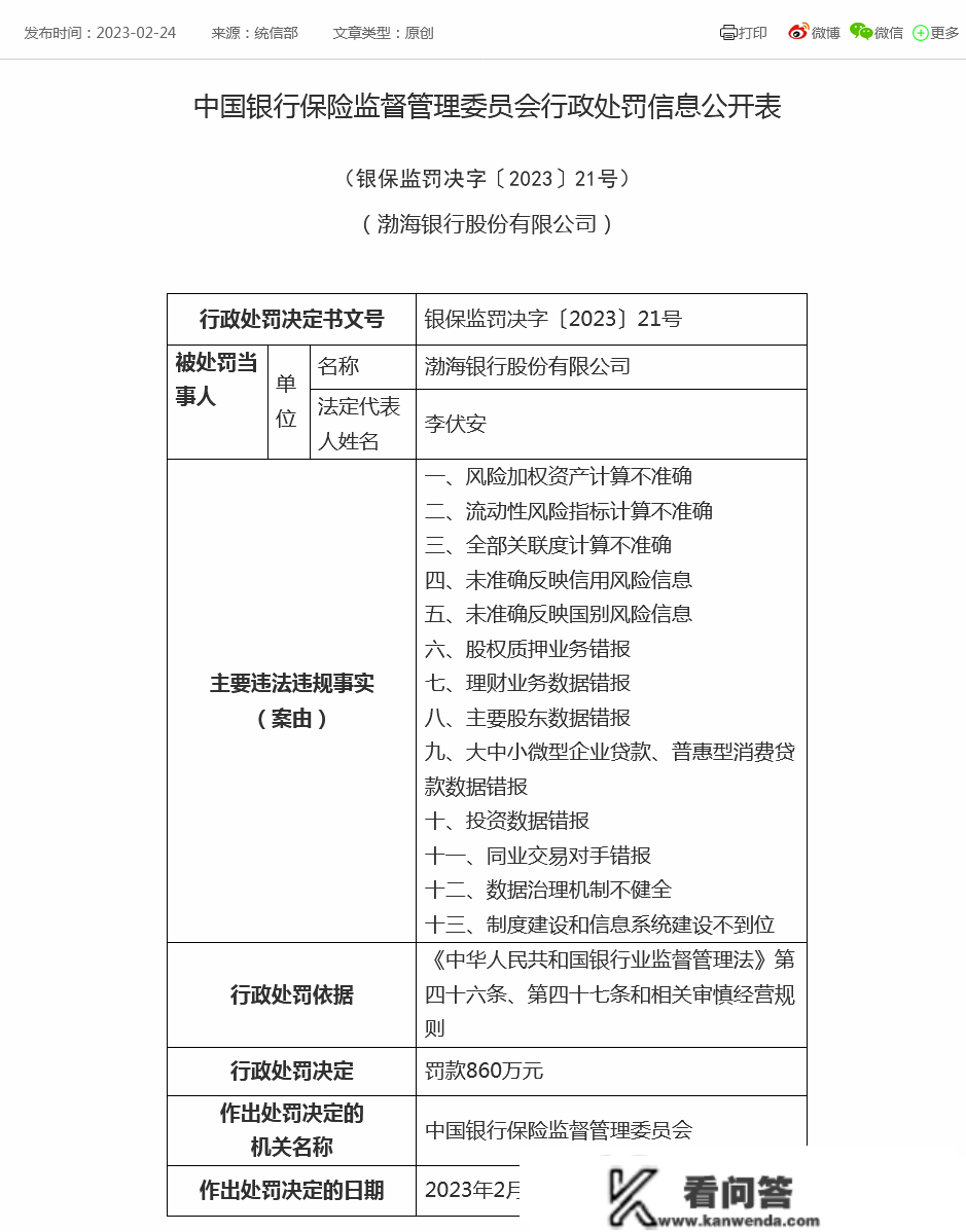 渤海银行1个月内连收3张罚单，累计被罚4000余万元