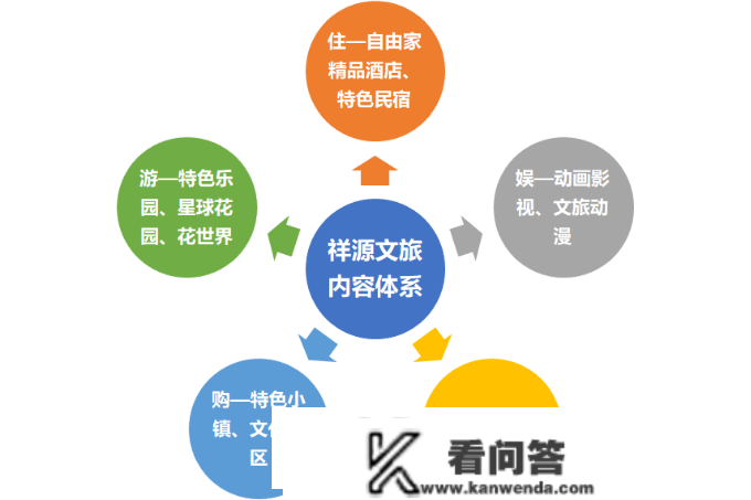 祥源控股：三十余载砥砺前行，鞭策文旅交融高量量开展