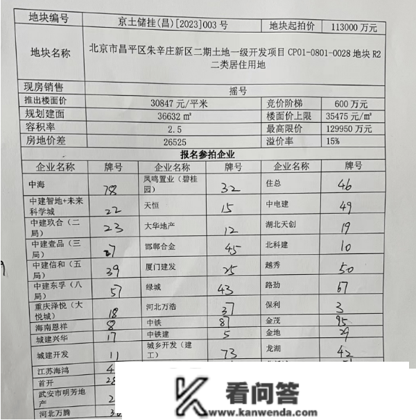 刷爆汗青的墨辛庄地块，为什么那么火？