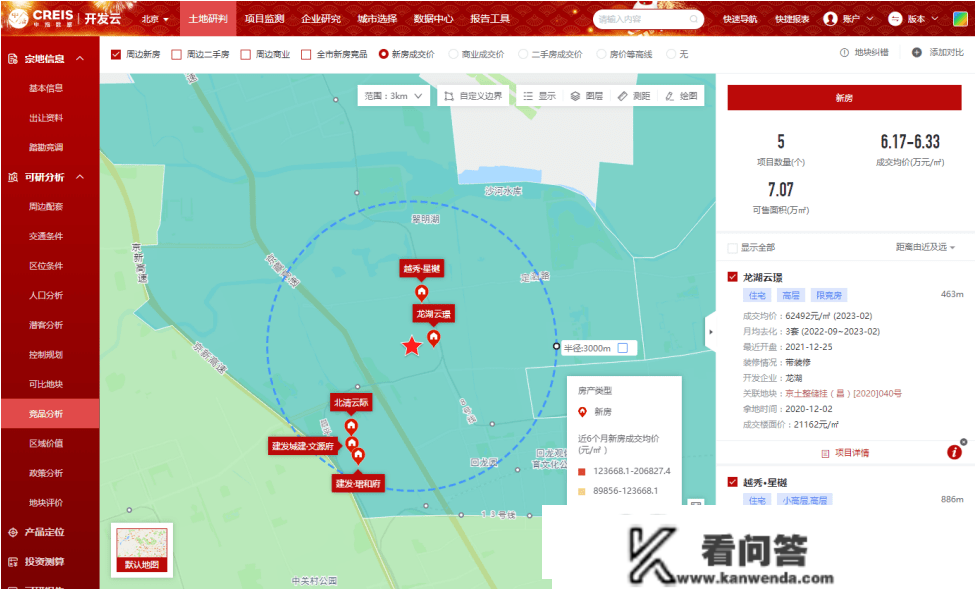 刷爆汗青的墨辛庄地块，为什么那么火？