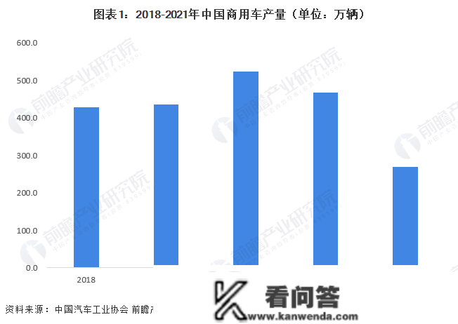 2022年中国商用车用内燃机市场需求现状、合作格局及开展前景阐发 市场较为昏暗