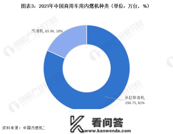 2022年中国商用车用内燃机市场需求现状、合作格局及开展前景阐发 市场较为昏暗