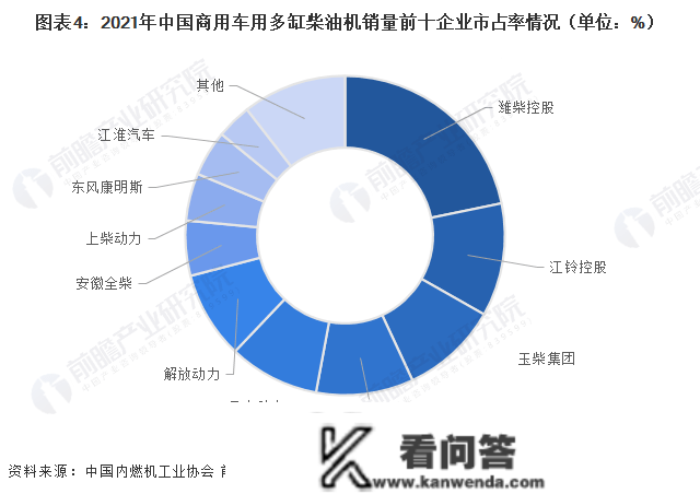 2022年中国商用车用内燃机市场需求现状、合作格局及开展前景阐发 市场较为昏暗