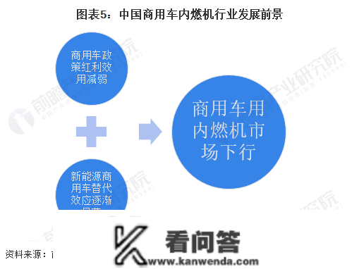 2022年中国商用车用内燃机市场需求现状、合作格局及开展前景阐发 市场较为昏暗