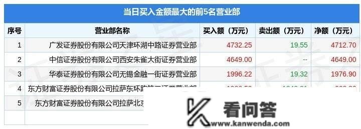 12月27日深振业A（000006）龙虎榜数据：机构净卖出3178.56万元