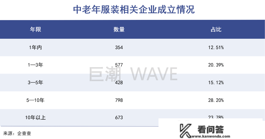 人多，钱多，在“银发经济”前，“新中年”消费先兴起了